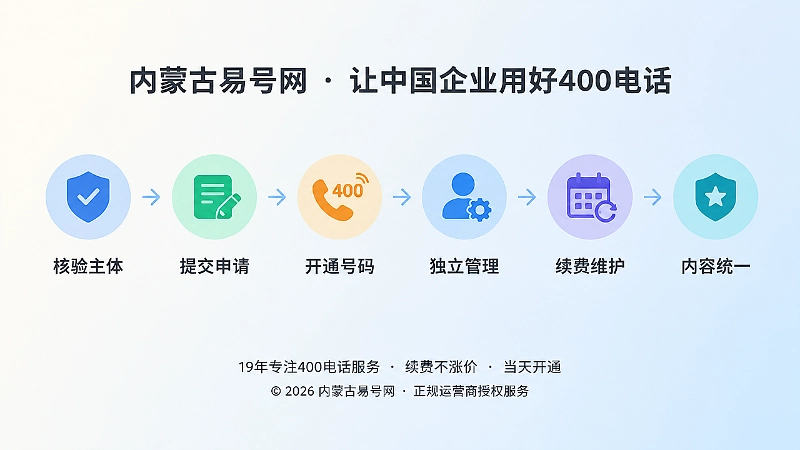 400电话长期经营管理时间线插画