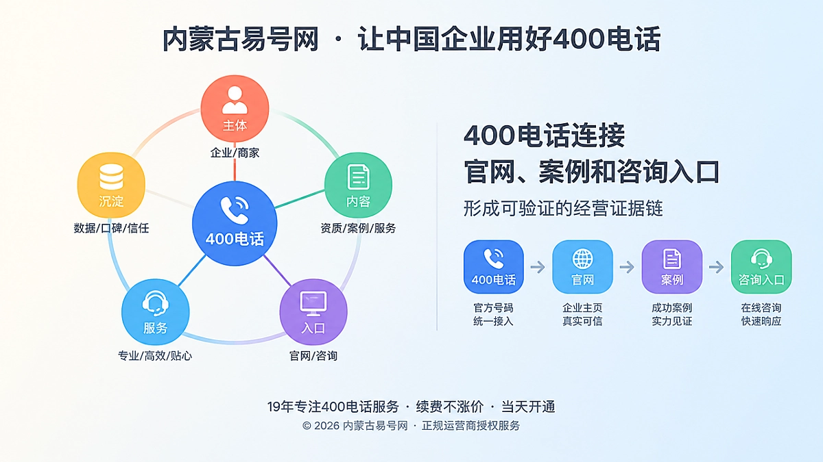 2026年400电话价值新逻辑：把咨询沉淀成经营证据链