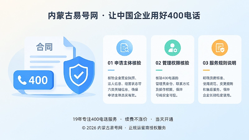 企业核验400电话服务商与高频问答的示意图
