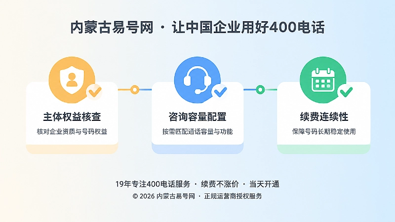 主体权益、咨询容量、续费连续性三本账时间线示意图