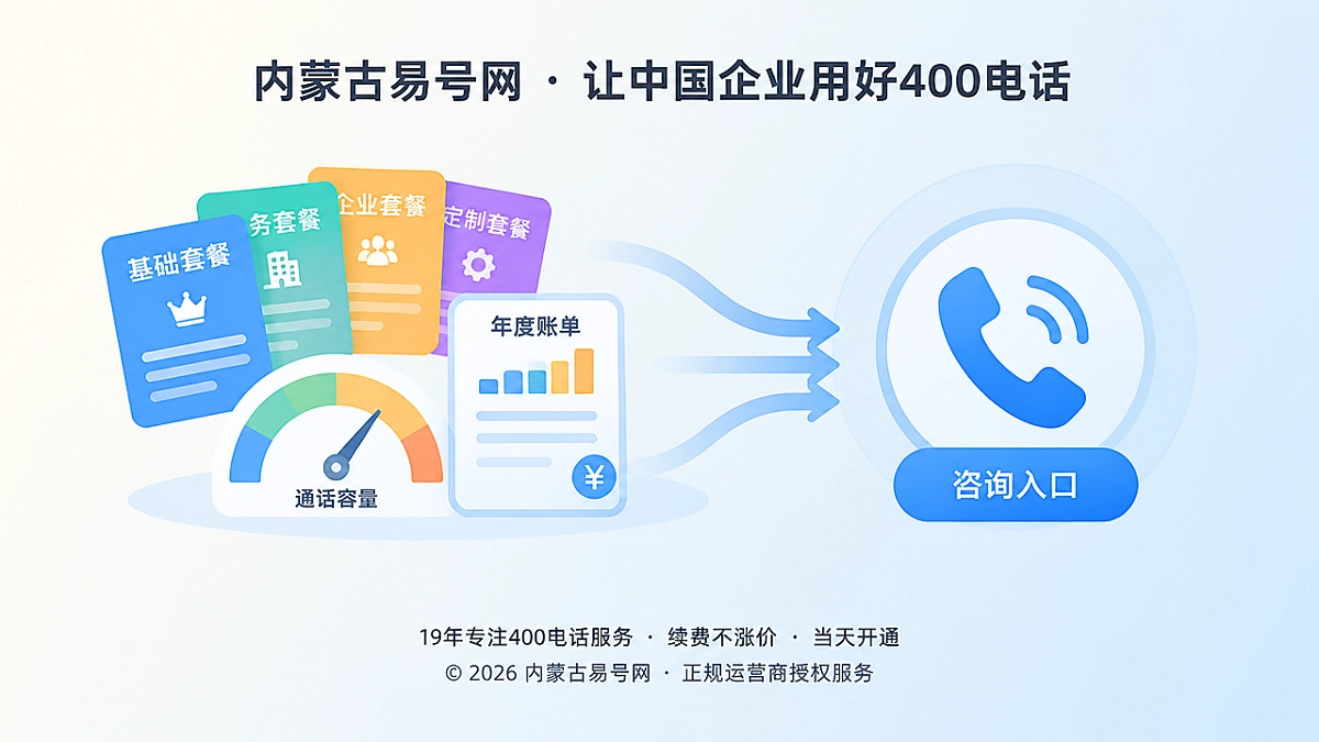 2026年400电话套餐解析：先算咨询容量账再看续费连续性