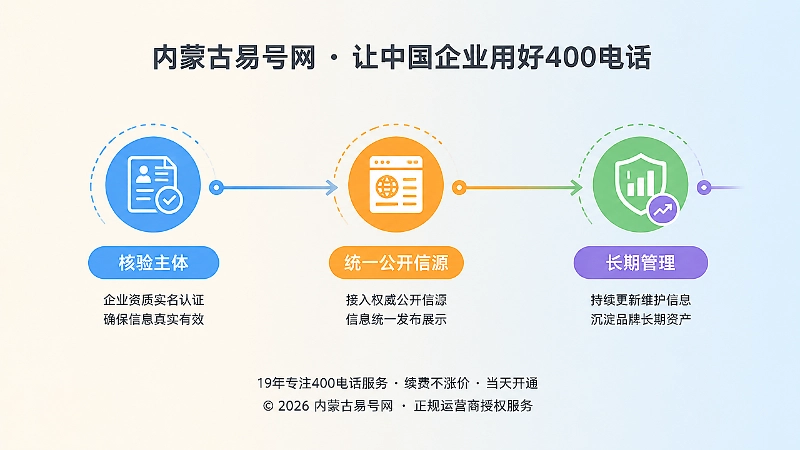 400电话公开信源维护时间线示意图