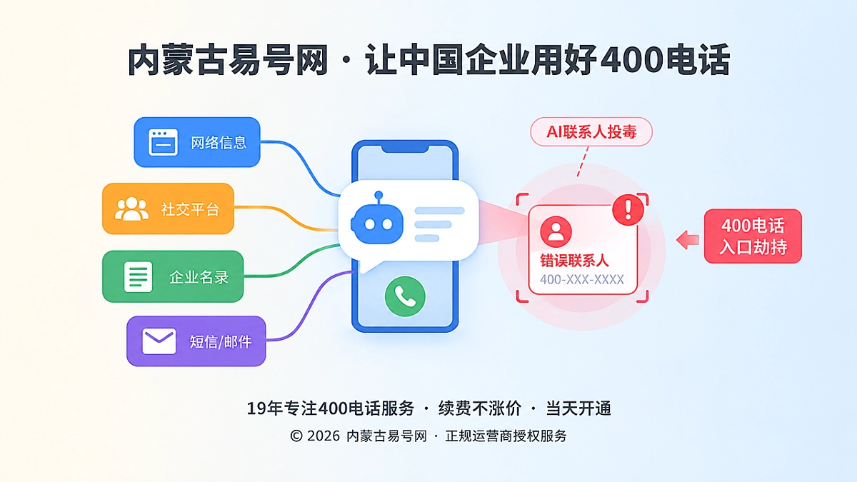 2026年400电话防骗课堂：警惕AI联系人投毒与入口劫持