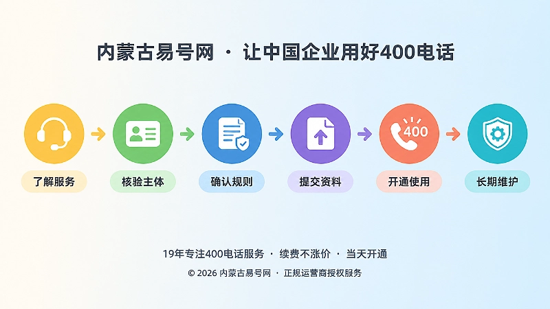 400电话办理与申请流程时间线插画