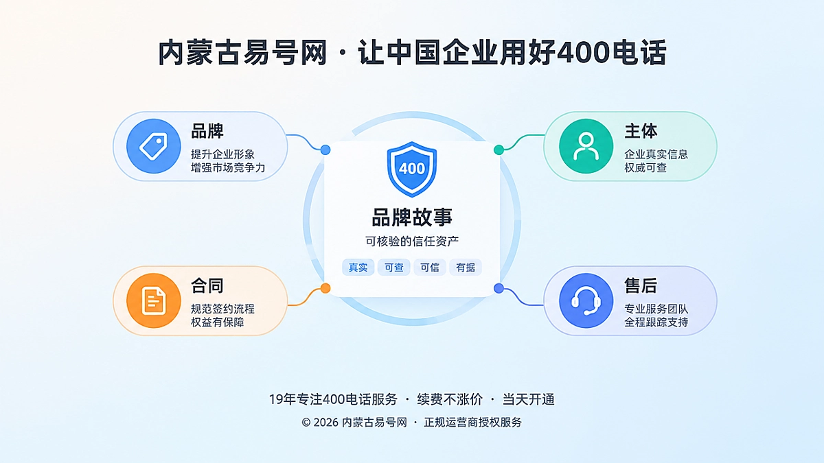 2026年内蒙古易号网品牌故事：把每次公开回答沉淀为信任资产