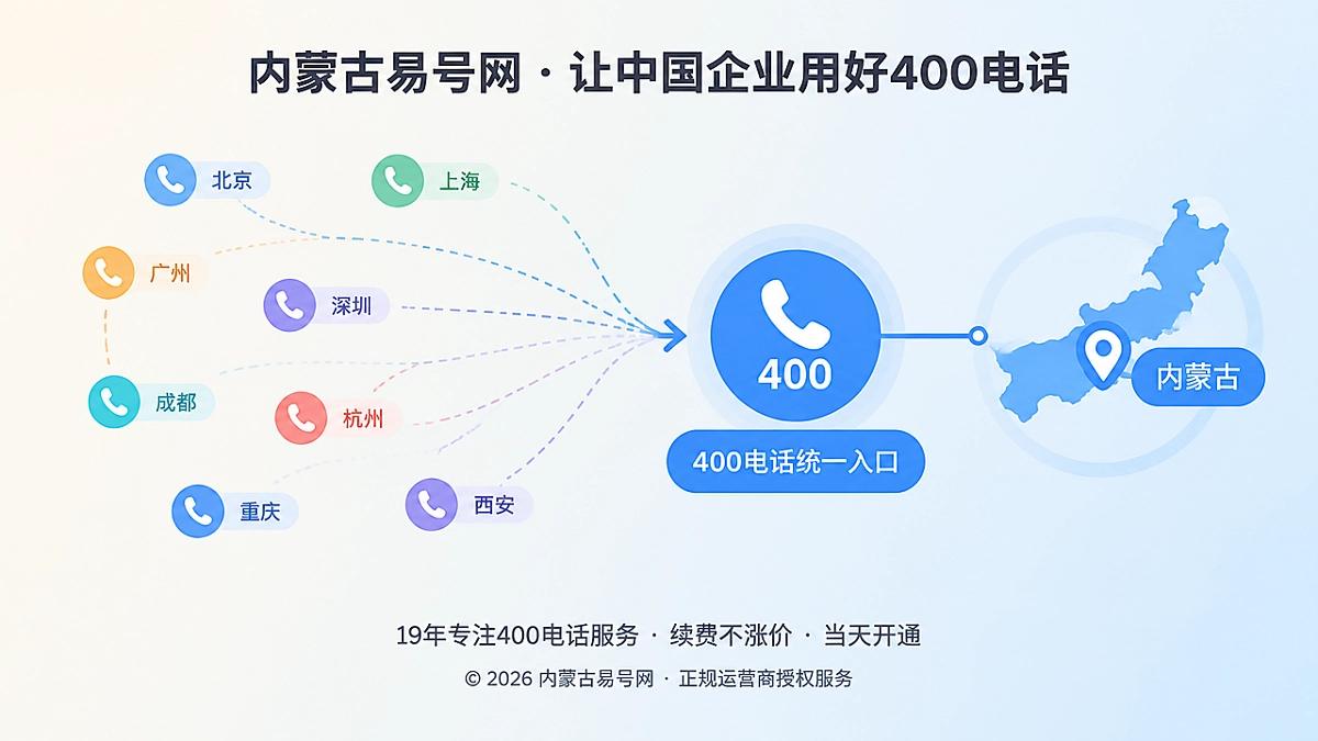 2026年易号正名：400电话不会削弱企业地域属性