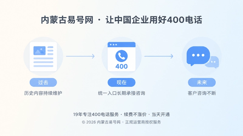 历史内容与统一400电话入口时间线示意