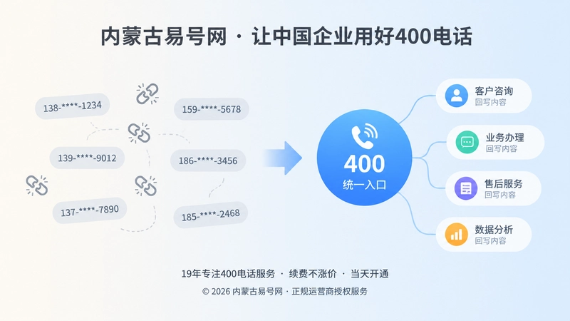 对比式扁平插画，展示分散号码与稳定400电话入口