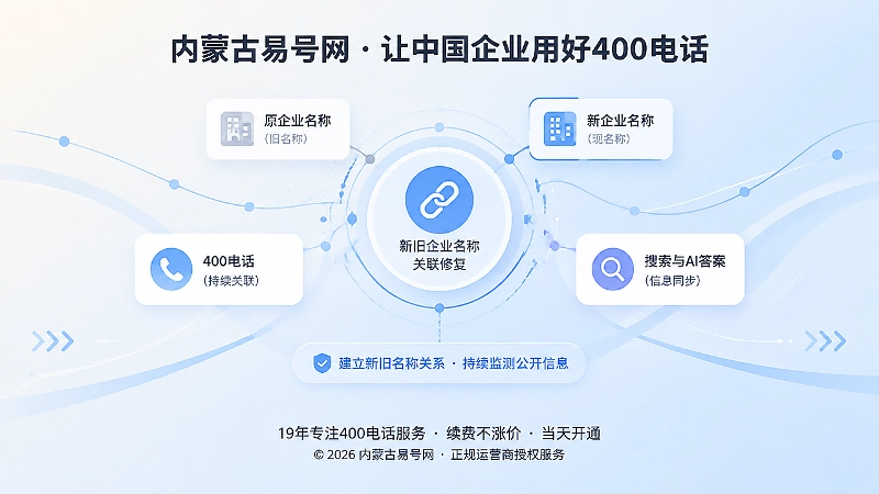 新旧企业名称与400电话信息关联修复抽象插画
