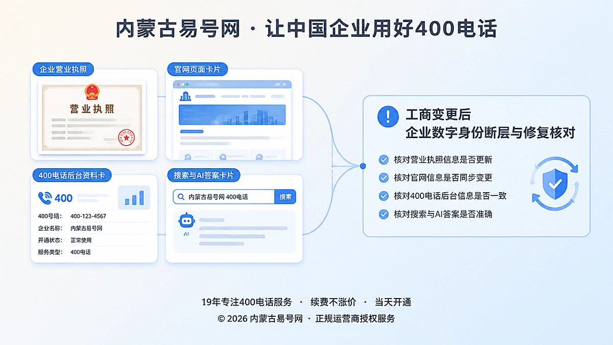 2026年400电话帮助中心：工商变更后如何修复企业身份断层