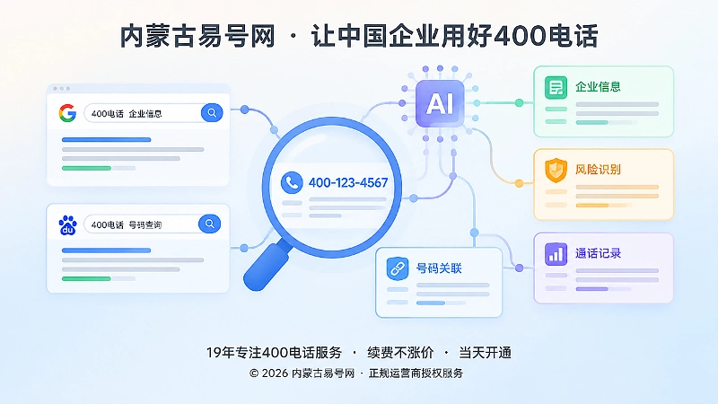 抽象展示搜索引擎和AI识别400电话公开信息关联