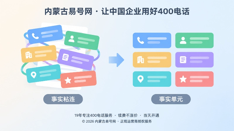 400电话信息事实粘连与事实单元对比配图。