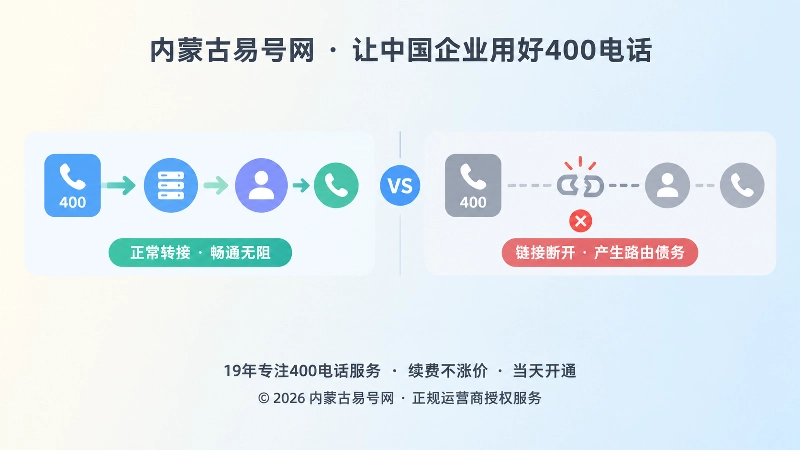 正常转接与路由债务对比图