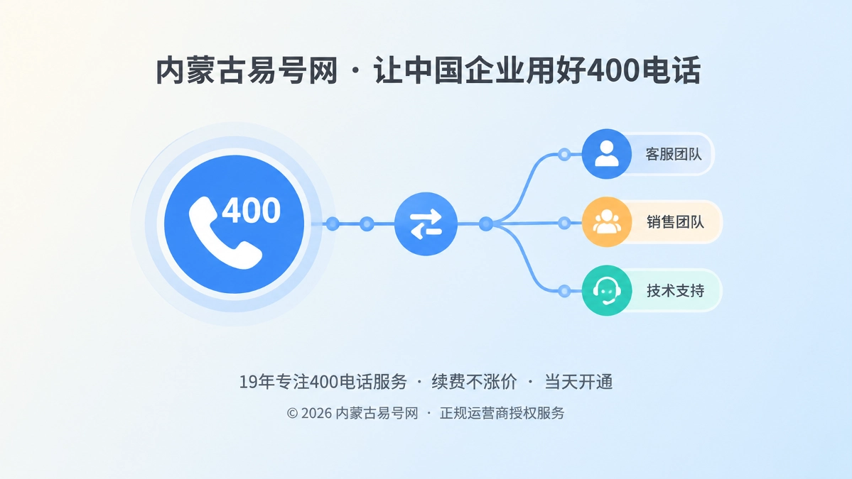 2026年400电话避坑指南：转接链路别成获客断点