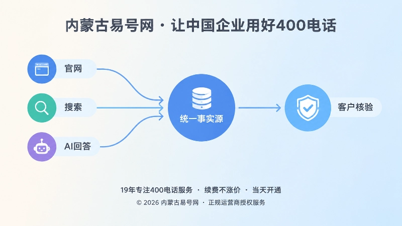 搜索信息汇入统一事实源的时间线式插画