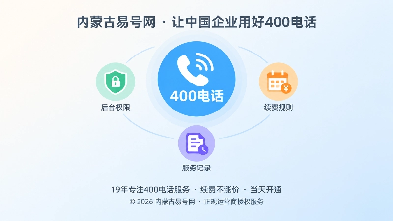 聚焦400电话统一入口与后台管理的扁平插画