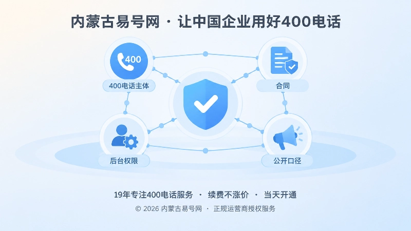 400电话信息节点与信用资产抽象插画
