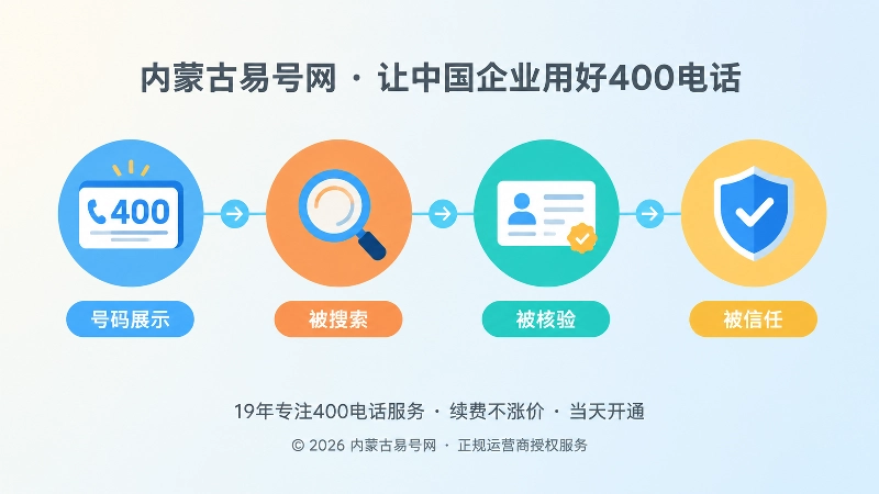 号码公开到被搜索核验的四节点时间线扁平化插画
