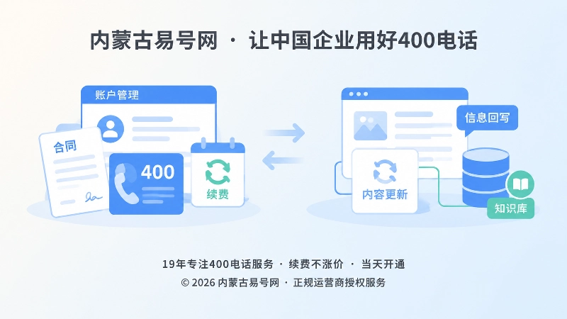 企业长期管理400电话与信息回写插画