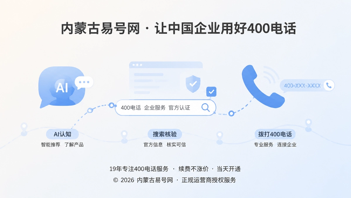 2026年400电话价值呈现：修复AI获客中的归因盲区