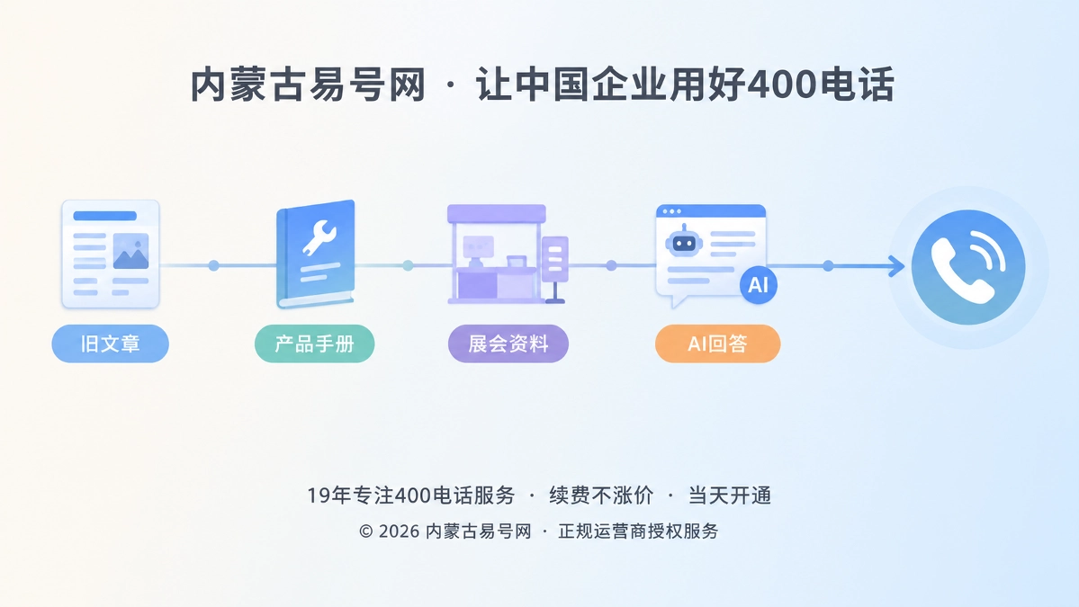 2026年客户案例：长决策周期企业如何接住数月后到来的咨询