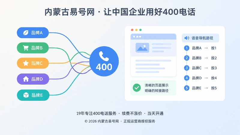 多品牌号码共用造成关系混淆的示意图