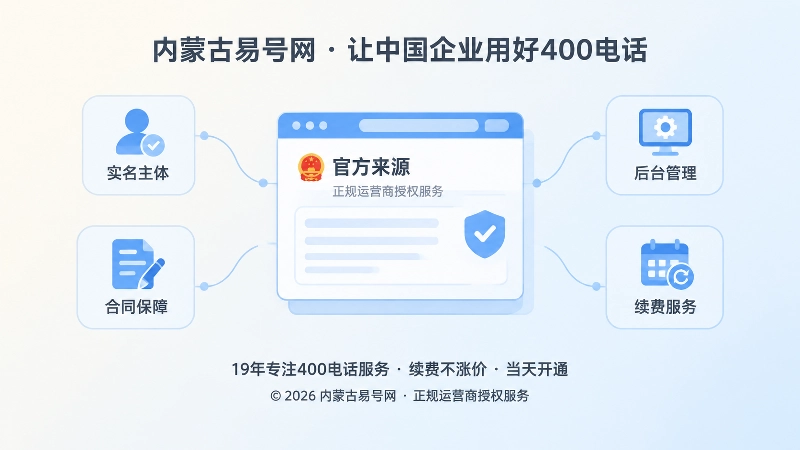 聚焦式配图：中央官方来源页面卡片，周围环绕四项管理权益图标