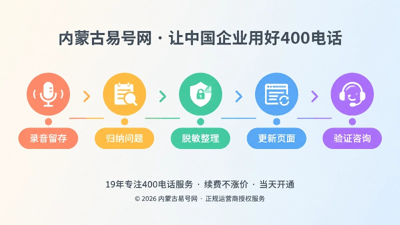 内容校准五步流程时间线插画