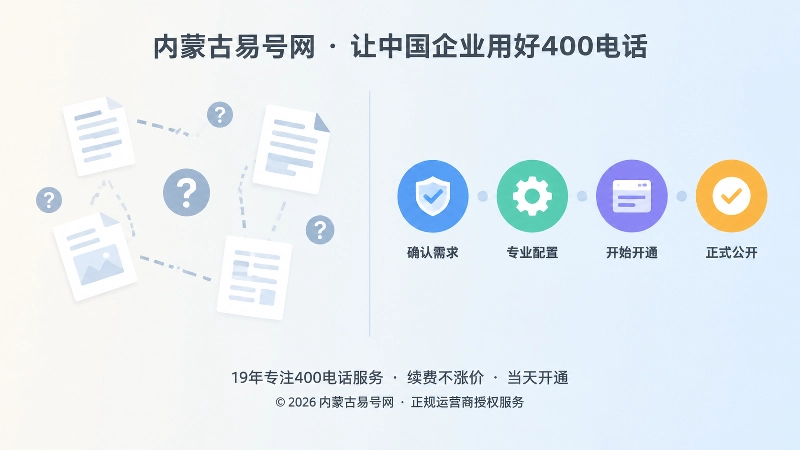 400电话办理号码公开两种做法对比的扁平化示意图