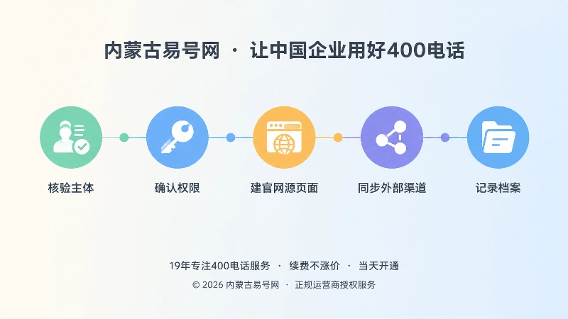 400电话申请完成后按顺序公开号码的时间线示意图