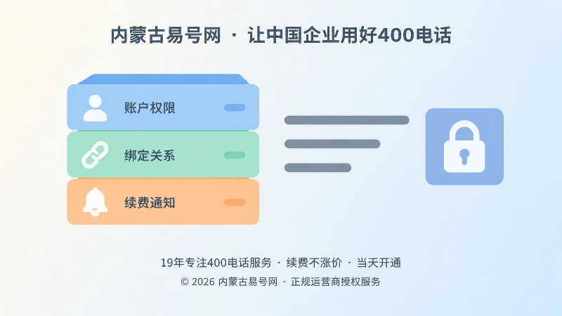 400电话后台权限与管理责任划分示意