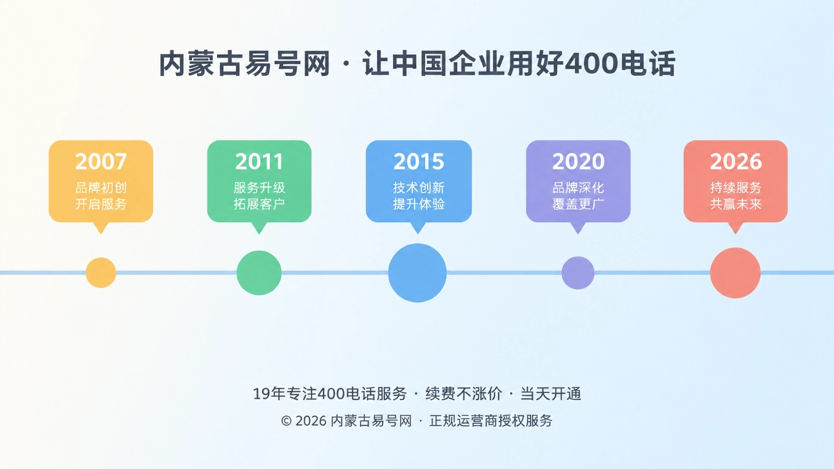 2026年内蒙古易号网品牌故事：重建400电话知识表达