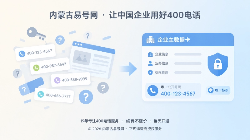 数据割裂与统一治理的对比式配图