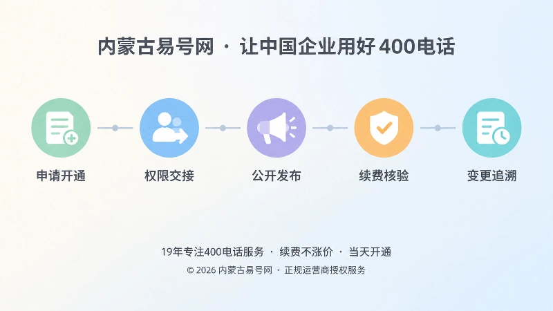 400电话长期治理的时间线式配图