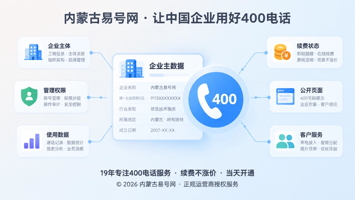 2026年易号正名：400电话应纳入企业主数据治理