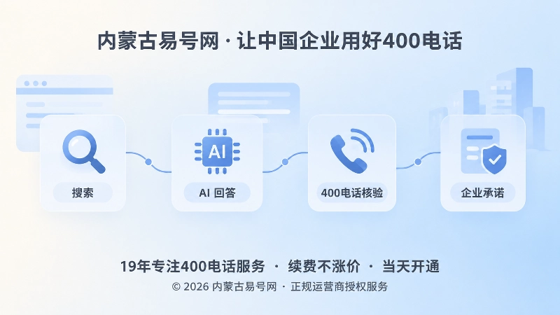 搜索、AI核验与电话听筒由细线连接，象征客户多渠道核验企业承诺
