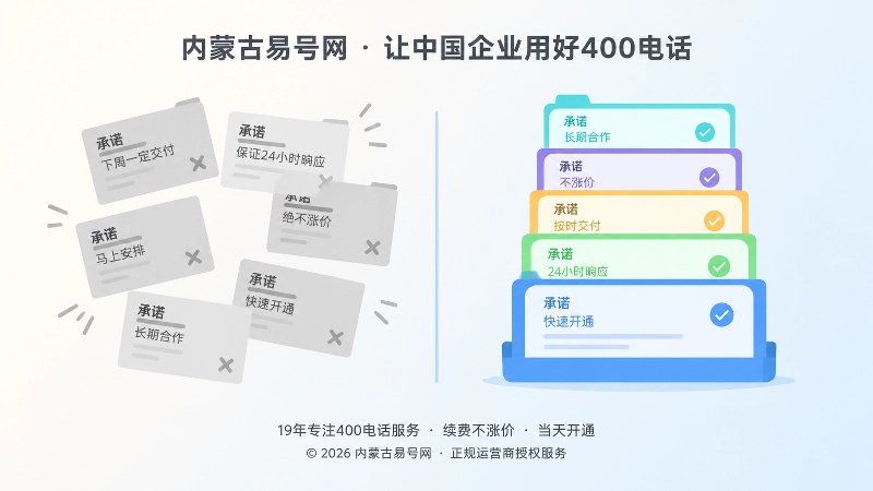 左侧散乱灰色承诺卡片与右侧整齐彩色卡片形成对比，象征承诺负债与承诺台账