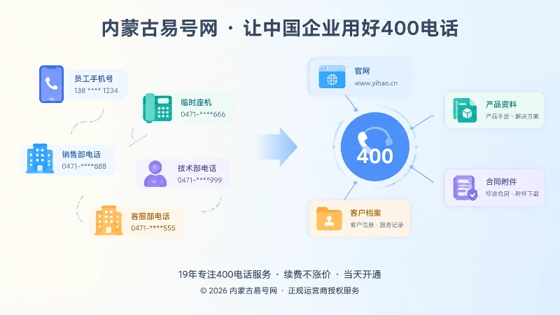 个人电话与组织级400电话入口对比