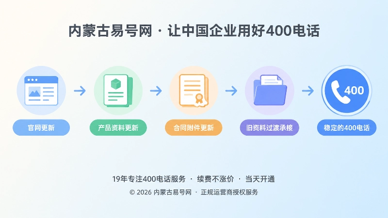 企业逐步统一400电话联系入口的时间线