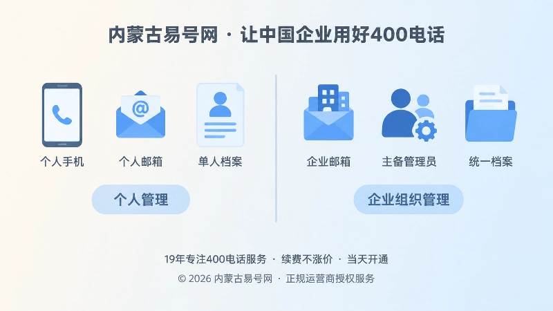 个人管理与企业组织管理对比图