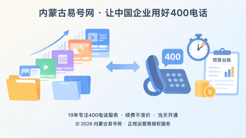 内容卡片增长与电话套餐预算联动的左图右文式配图
