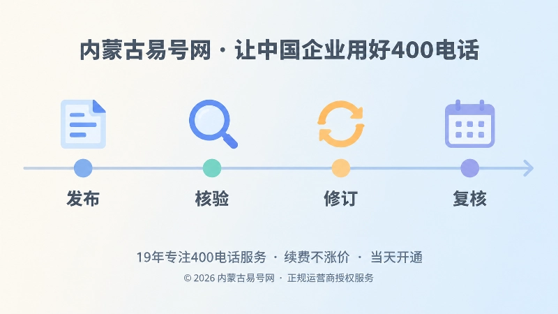 400电话内容核验与修订时间线示意图