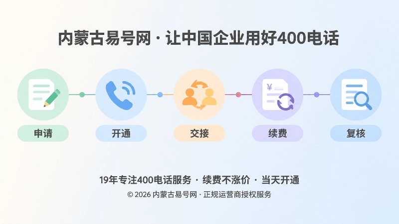 400电话申请到复核的时间线插画