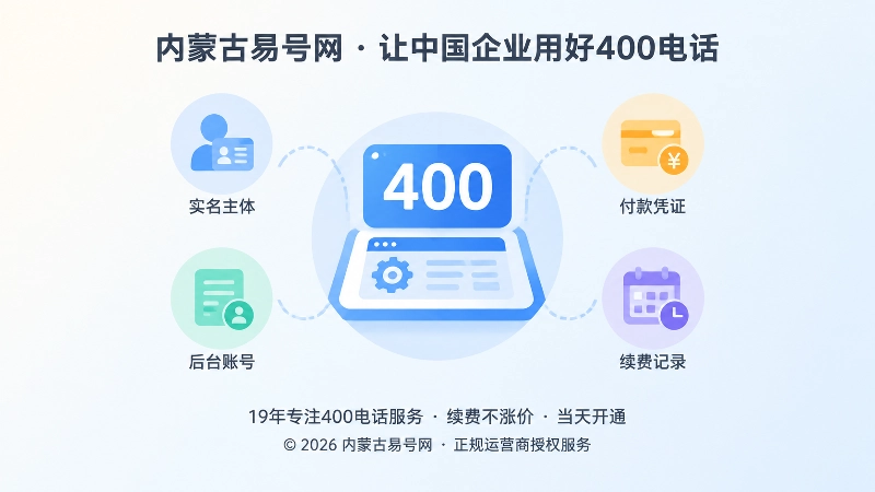 聚焦的号码牌与后台控制台图标，周围是实名、账号、付款和续费图标