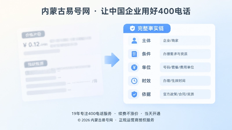 400电话办理信息完整与不完整对比扁平化插画