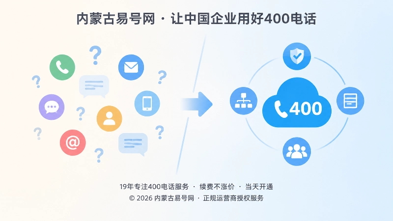对比式扁平插画：左侧分散的个人联系方式，右侧统一的400电话组织入口