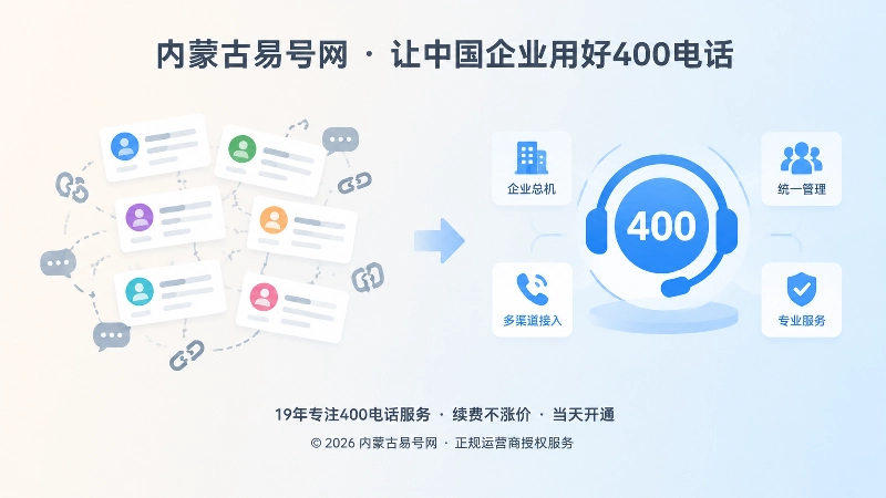 左侧个人联系人混乱，右侧统一400电话组织入口形成对比
