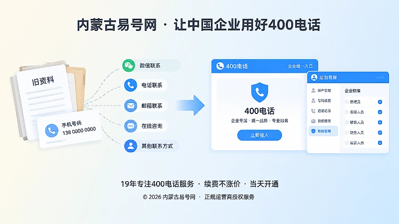 左图右文式插画：旧号码资料与企业400电话入口对比
