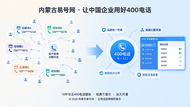 对比式插画：旧号码咨询外流与400电话统一入口