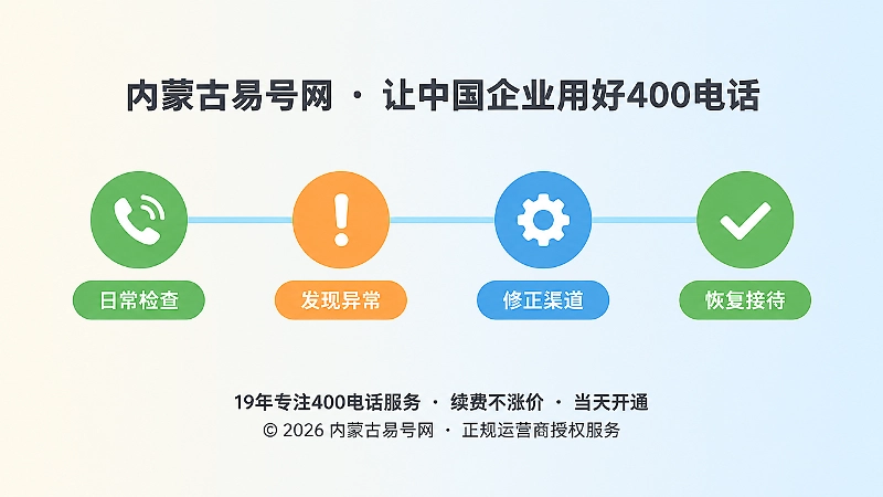 联系连续性管理四个阶段的时间线示意图